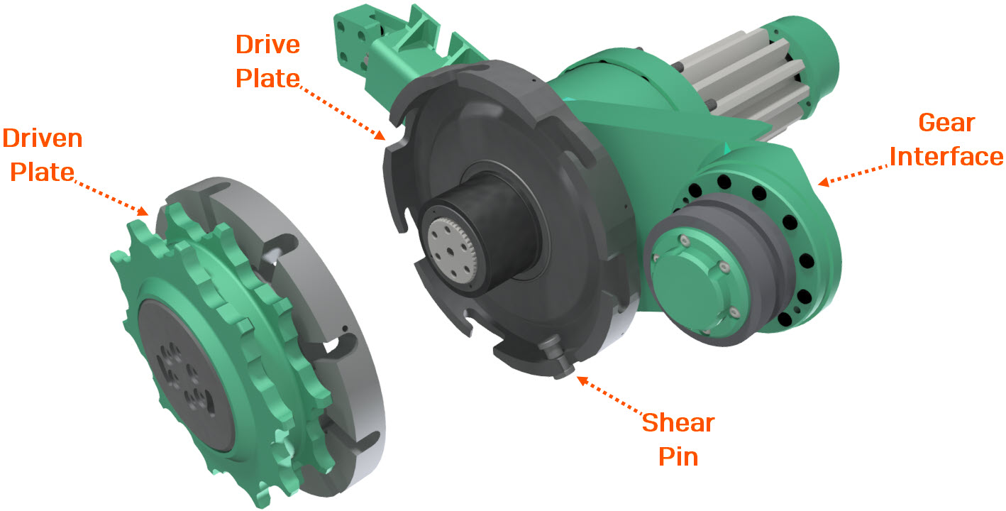 Shear Pin System Anatomy