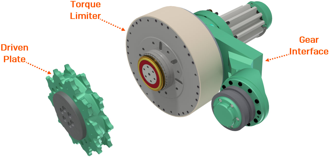 Torque Limiter Anatomy